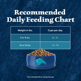 Foto 7 | Foto 7 | Alimento Seco Blue Buffalo Wilderness Con Alto Contenido De Proteínas Para Gatos, 1,8 Kg - Venta Internacional.