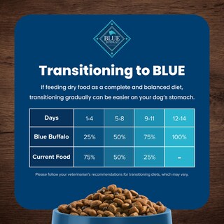 Foto 7 | Foto 7 | Pienso Para Perros Blue Buffalo Life Protection Lamb 2,27 Kg - Venta Internacional.