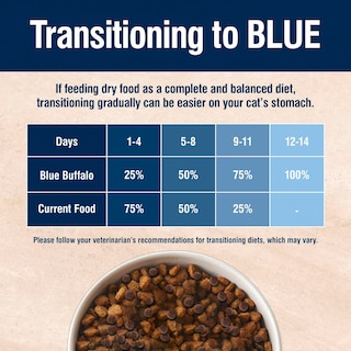 Foto 7 | Foto 7 | Alimento Seco Para Gatos Blue Buffalo True Solutions Skin & Coat 1.6 Kg - Venta Internacional.