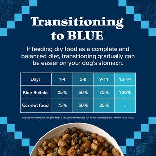 Foto 7 | Foto 7 | Alimento Para Perros Blue Buffalo Wilderness Rocky Mountain Beef 2 Kg - Venta Internacional.