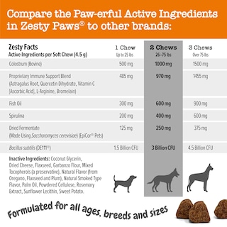 Foto 4 | Foto 4 | Probióticos Zesty Paws Para Aliviar La Alergia En Perros, 90 Unidades - Venta Internacional.