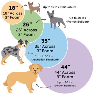 Foto 6 | Foto 6 | Cama Ortopédica Para Perros Furhaven Redonda De 44 Pulgadas Para Perros Grandes - Venta Internacional.