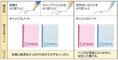 Foto 6 | Foto 6 | Cuaderno Kokuyo Campus A7 40 Hojas Semib5 30 Líneas Color Rosa - Venta Internacional.