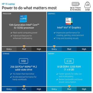 Foto 2 | Foto 2 | Ordenador Portátil Hp De 15,6 Pulgadas, Full Hd, Intel Core I5-1135g7, 8 Gb De Ram, 256 Gb, Ssd - Venta Internacional.