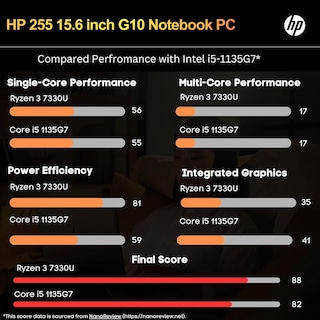 Foto 2 | Foto 2 | Ordenador Portátil Hp 255 G10 Home/work 16 Gb Ram 1 Tb Ssd 15.6 Pulgadas Ryzen 3 7330u - Venta Internacional.