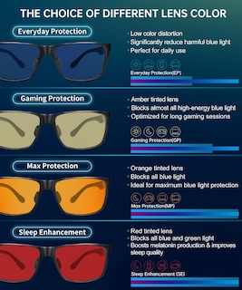 Foto 6 | Foto 6 | Gafas De Bloqueo De Luz Azul Anyluv Para Hombre Al-mg Metal - Venta Internacional.