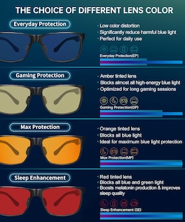 Foto 6 | Foto 6 | Gafas De Bloqueo De Luz Azul Anyluv Para Hombre Al-mg Metal - Venta Internacional.