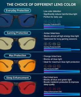 Foto 6 | Foto 6 | Gafas De Bloqueo De Luz Azul Anyluv Para Hombre Al-mg Metal - Venta Internacional.