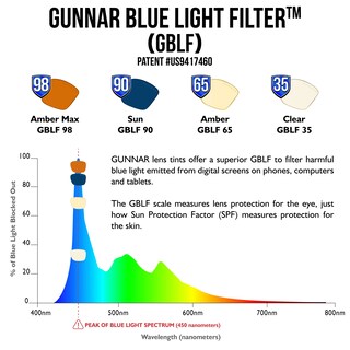 Foto 7 | Foto 7 | Gafas De Lectura Gunnar Vertex Blue Light Blocking Pwr +1.5 - Venta Internacional.