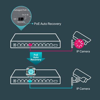 Foto 7 | Foto 7 | Conmutador Ethernet Poe TP-Link TL-SL1311MP de 8 Puertos 10/100 Mbps - Venta Internacional