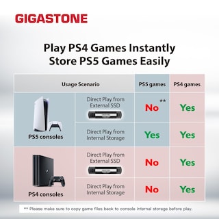 Foto 5 | Foto 5 | Ssd Externo Gigastone 500 Gb Usb-c Y Usb-a 1050 Mb/s Ps5 - Venta Internacional.
