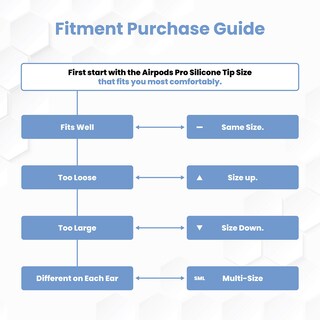 Foto 7 | Foto 7 | Almohadillas Viscoelásticas Foam Masters Para Airpods Pro De Primera Y Segunda Generación - Venta Internacional.