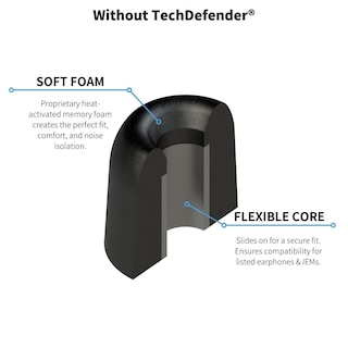 Foto 6 | Foto 6 | Almohadillas Iem De Repuesto De Espuma Viscoelástica Que Cumplen Con 500 Núcleos - Venta Internacional.