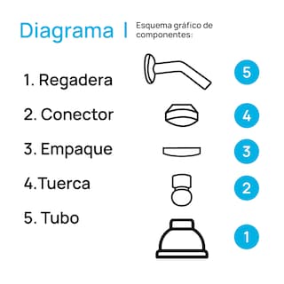 Foto 7 | Foto 7 | Regadera Meer Cnx de Acero Inoxidable