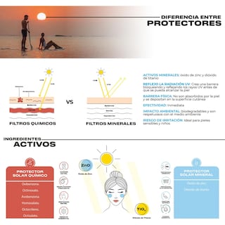 Foto 4 | Foto 4 | Ulmar Protector Solar Facial Mineral Fps50 Uva/uvb/hevl/ir-v Color Matificante 50ml