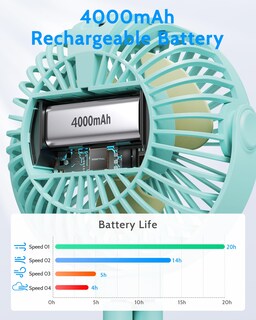 Foto 3 | Foto 3 | Ventilador De Cochecito Portátil Sweetfull Con Pantalla Led Y Batería De 4000 Mah - Venta Internacional.