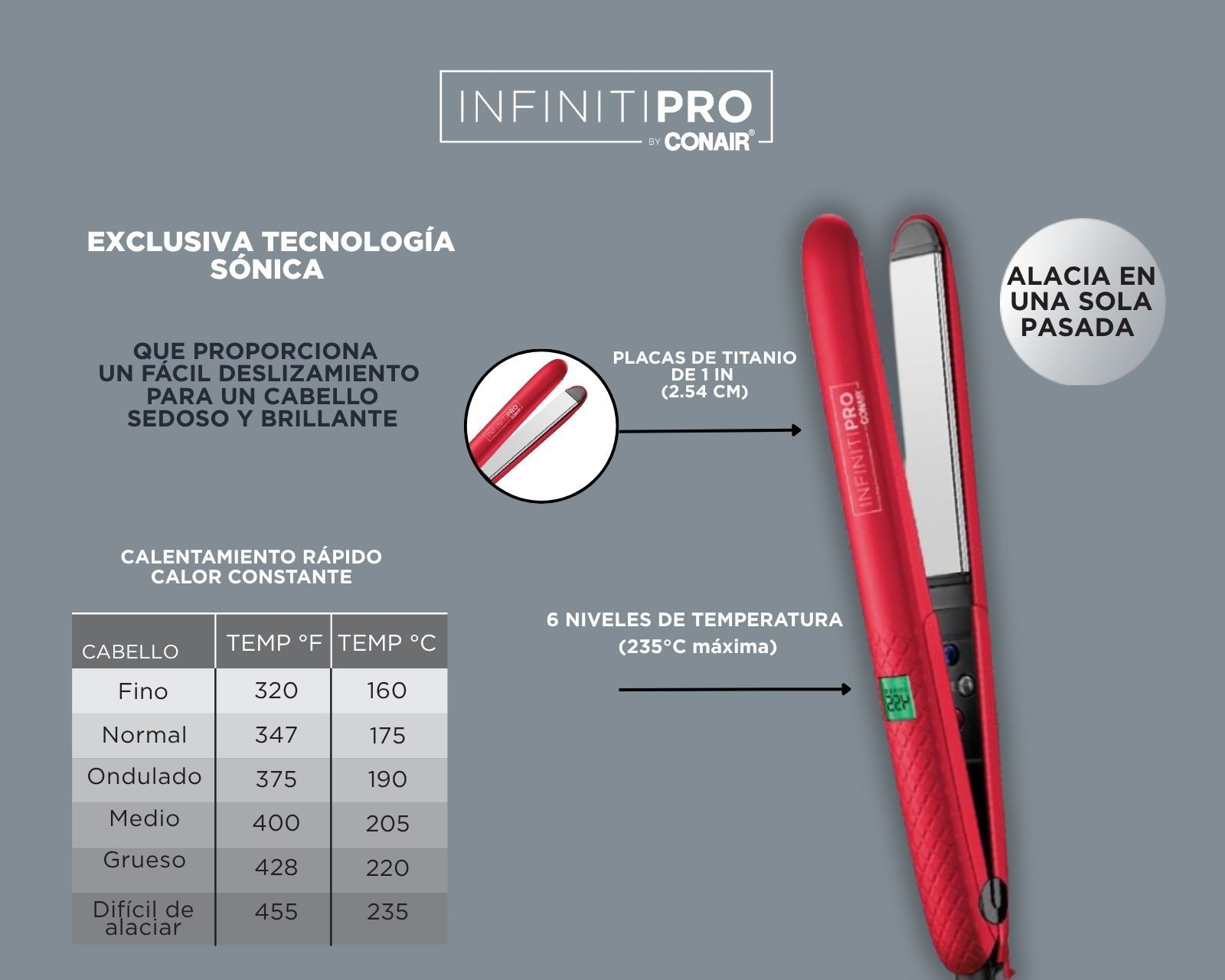 Foto 7 | Foto 7 | Alaciadora Conair CS95RES con Vibración Sónica y Titanio
