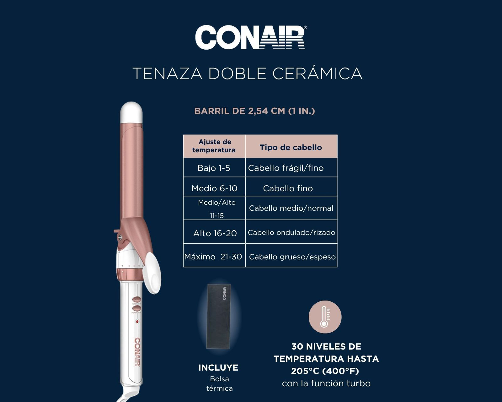 Foto 7 | Foto 7 | Tenaza Rizadora Conair Doble Cerámica