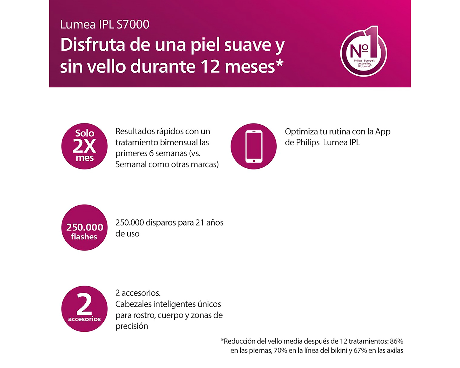 Foto 5 | Foto 5 | Depiladora Philips Lumea IPL SC1997-50 con Filtro UV