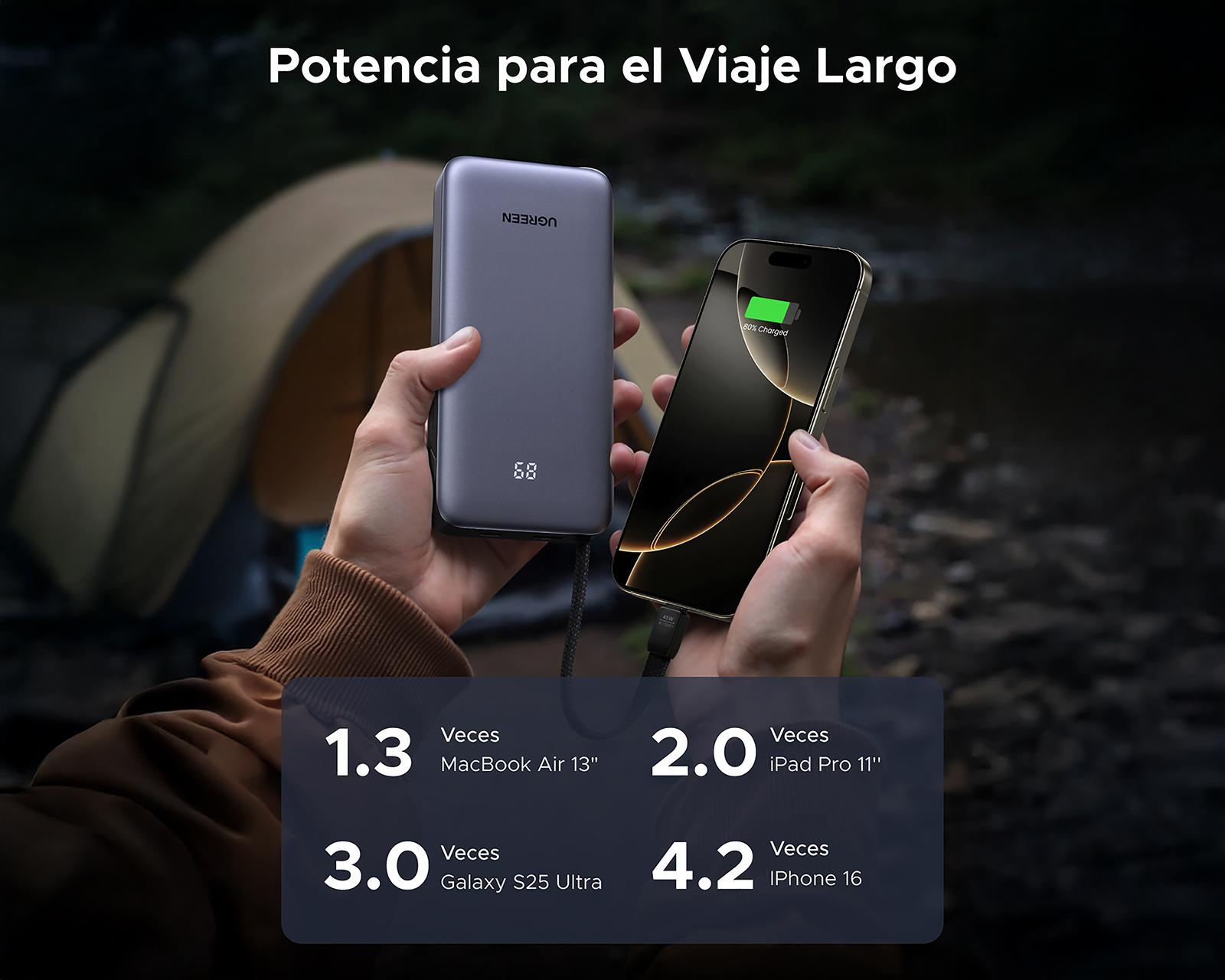 Foto 3 | Foto 3 | Batería Portátil Ugreen 20000 mAh