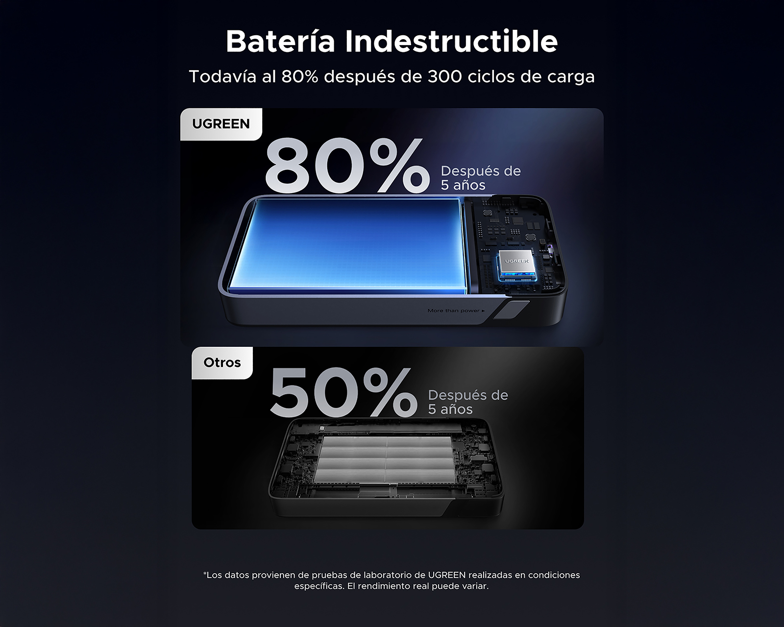 Foto 6 | Foto 6 | Batería Portátil Ugreen 20000 mAh