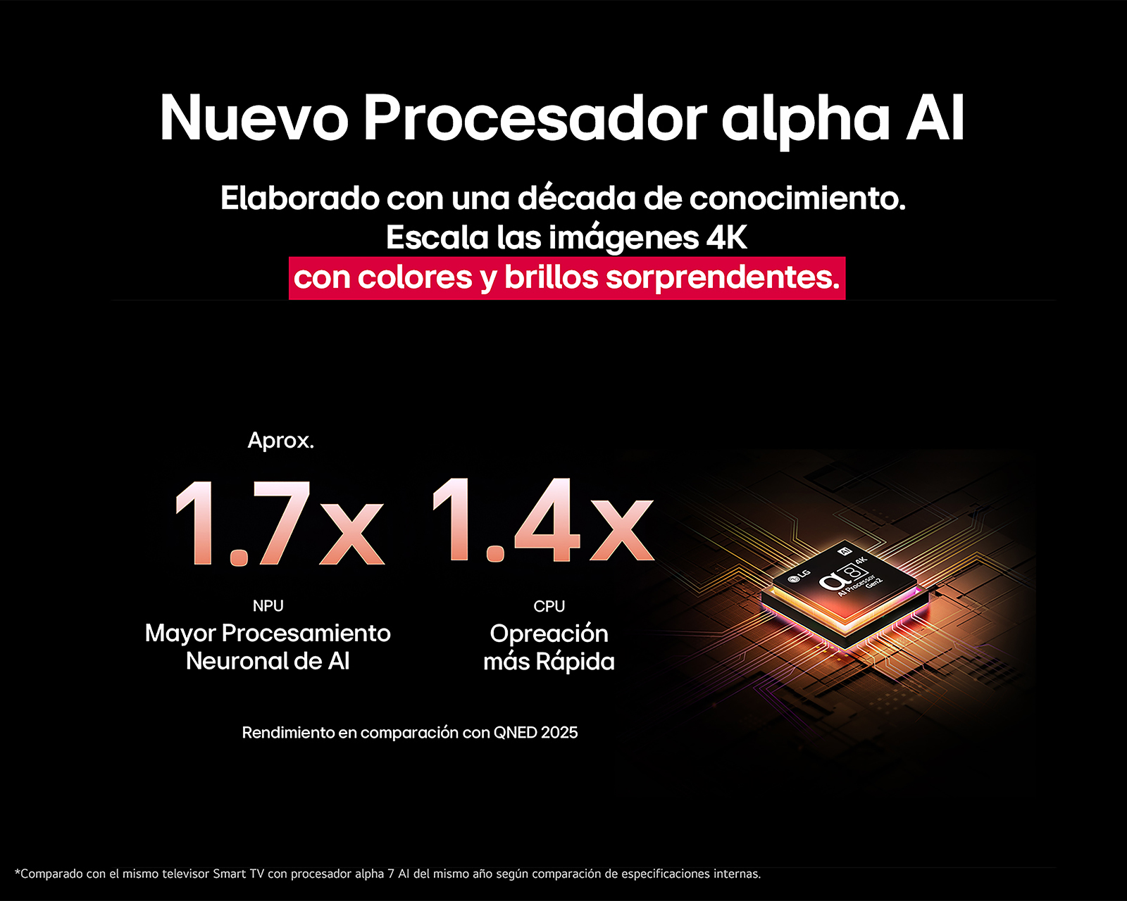 Foto 10 pulgar | Foto 9 | Pantalla Smart TV LG QNED Evo AI 55 Pulgadas 4K MiniLED 55QNED85ASG