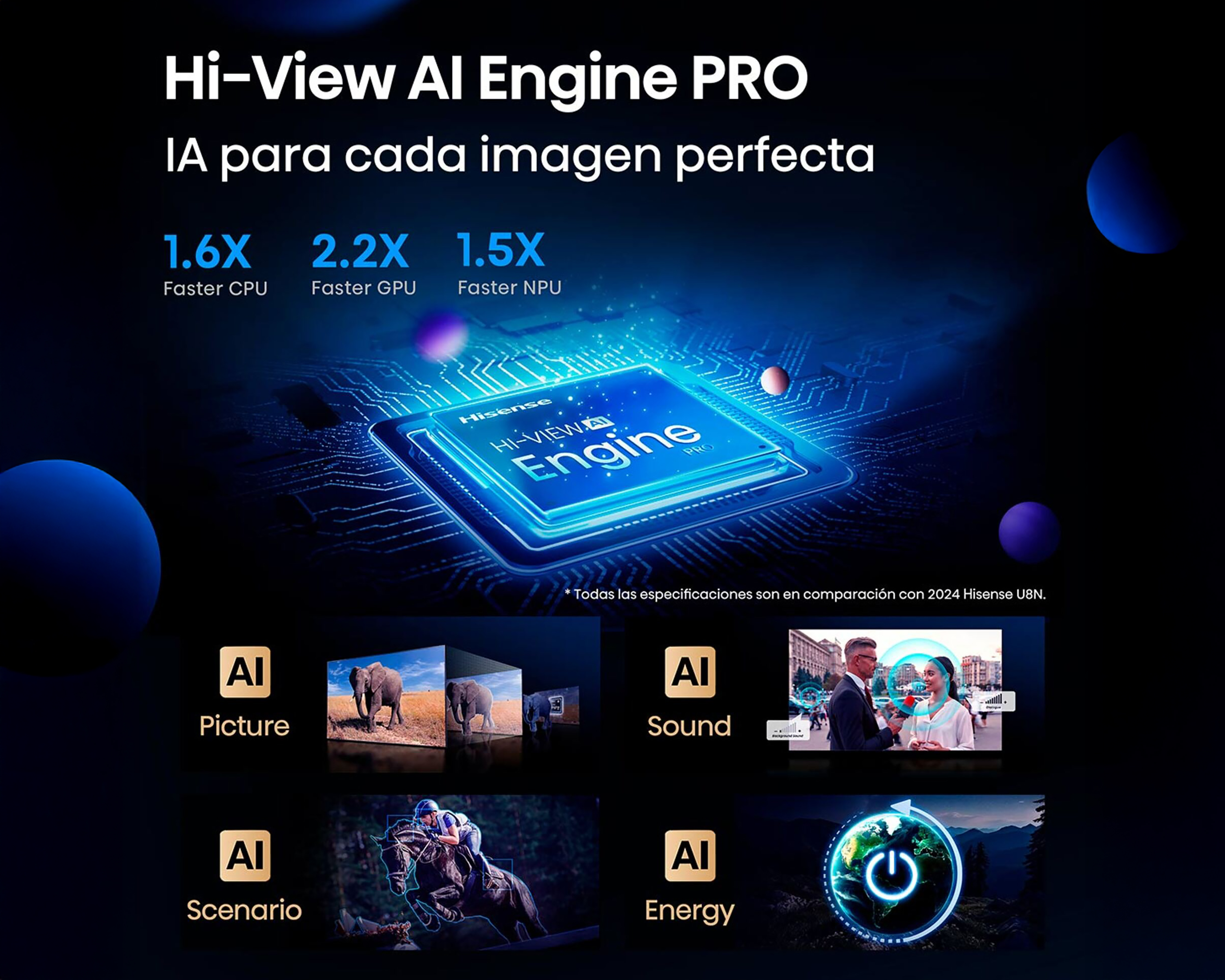 Foto 6 | Foto 6 | Pantalla Smart TV Hisense ULED MiniLED 65 Pulgadas 4K 65U8QG