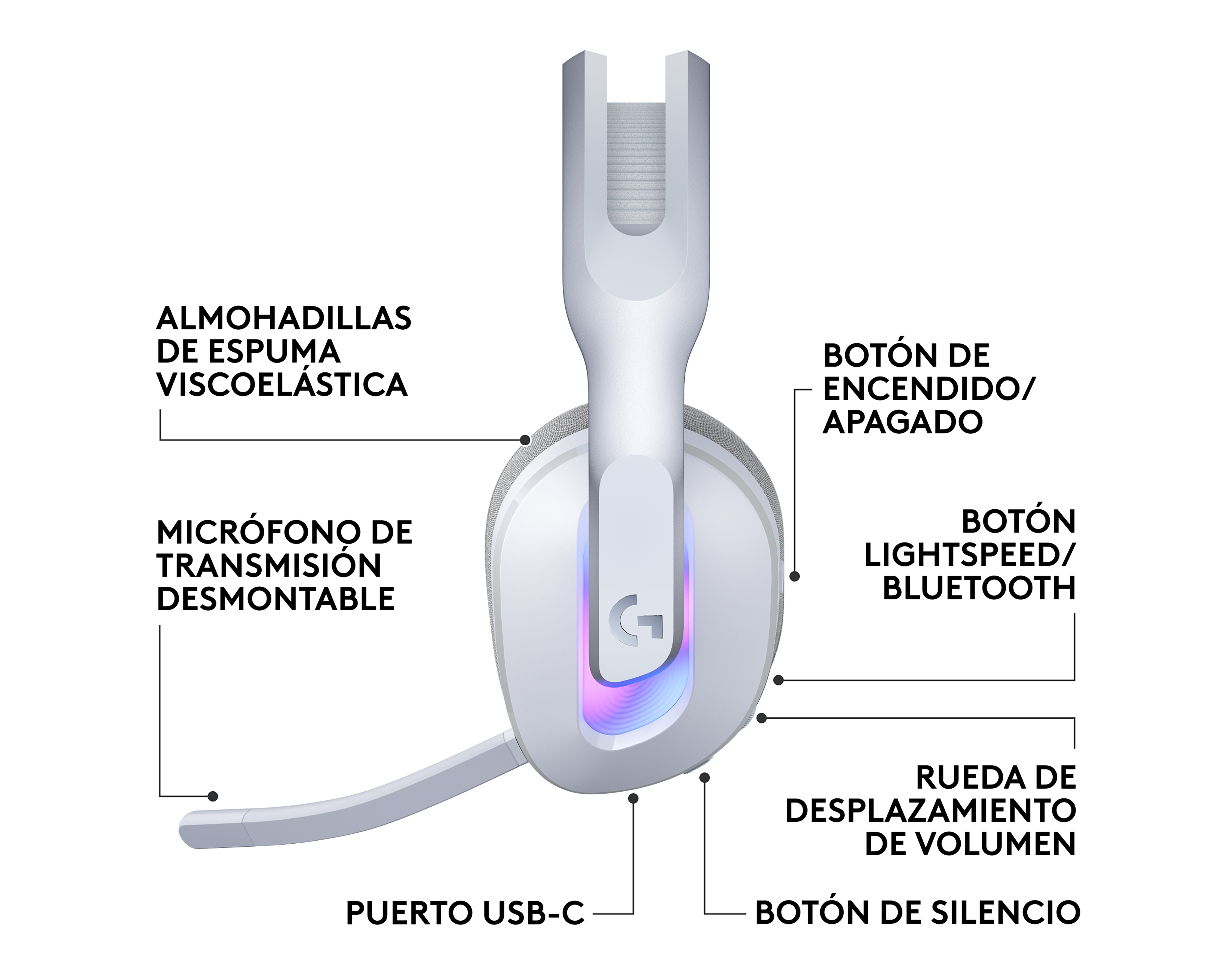 Foto 9 pulgar | Foto 8 | Audífonos de Diadema Inalámbricos Logitech G522 Lightspeed