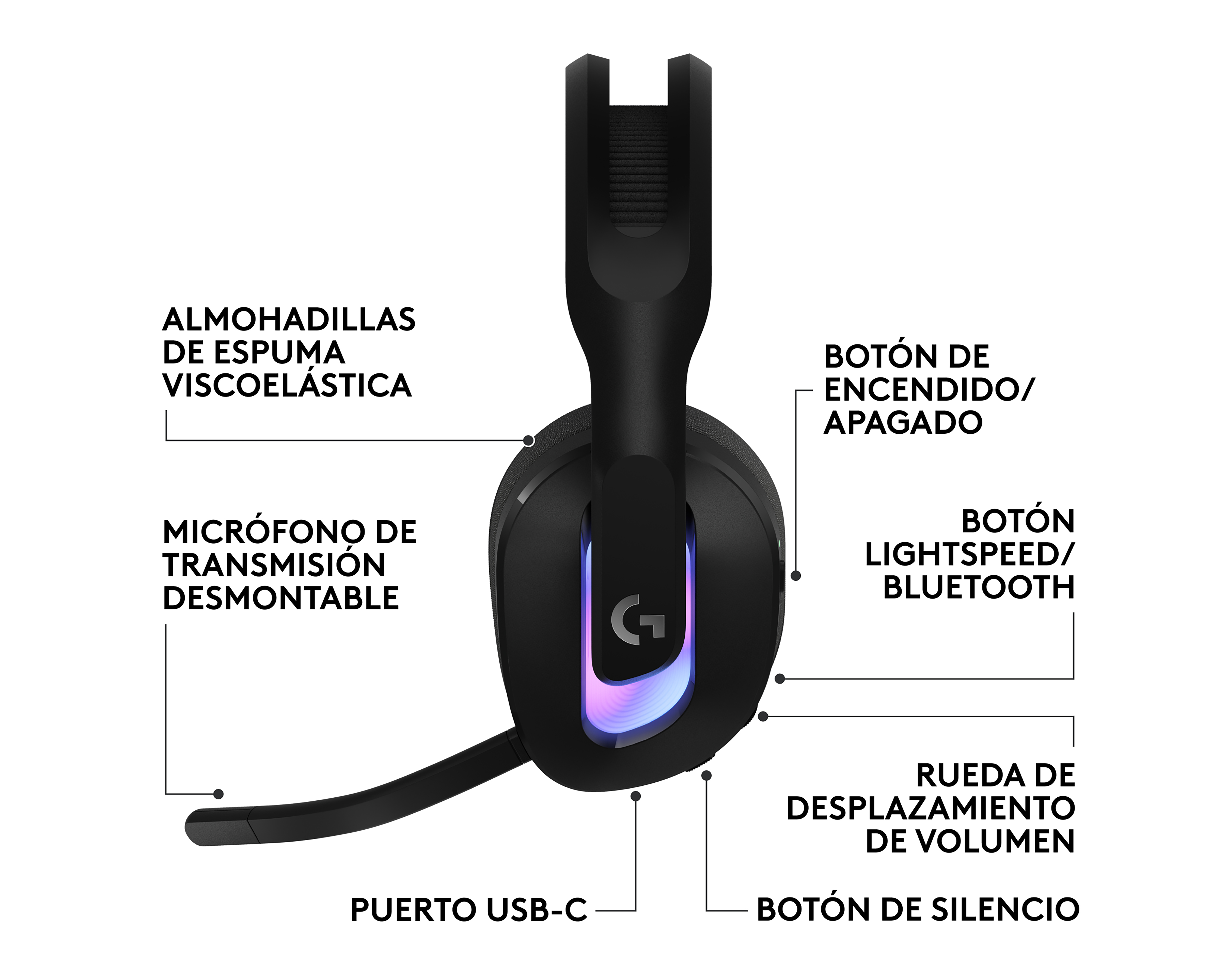 Foto 8 | Foto 8 | Audífonos de Diadema Inalámbricos Logitech G522 con Micrófono