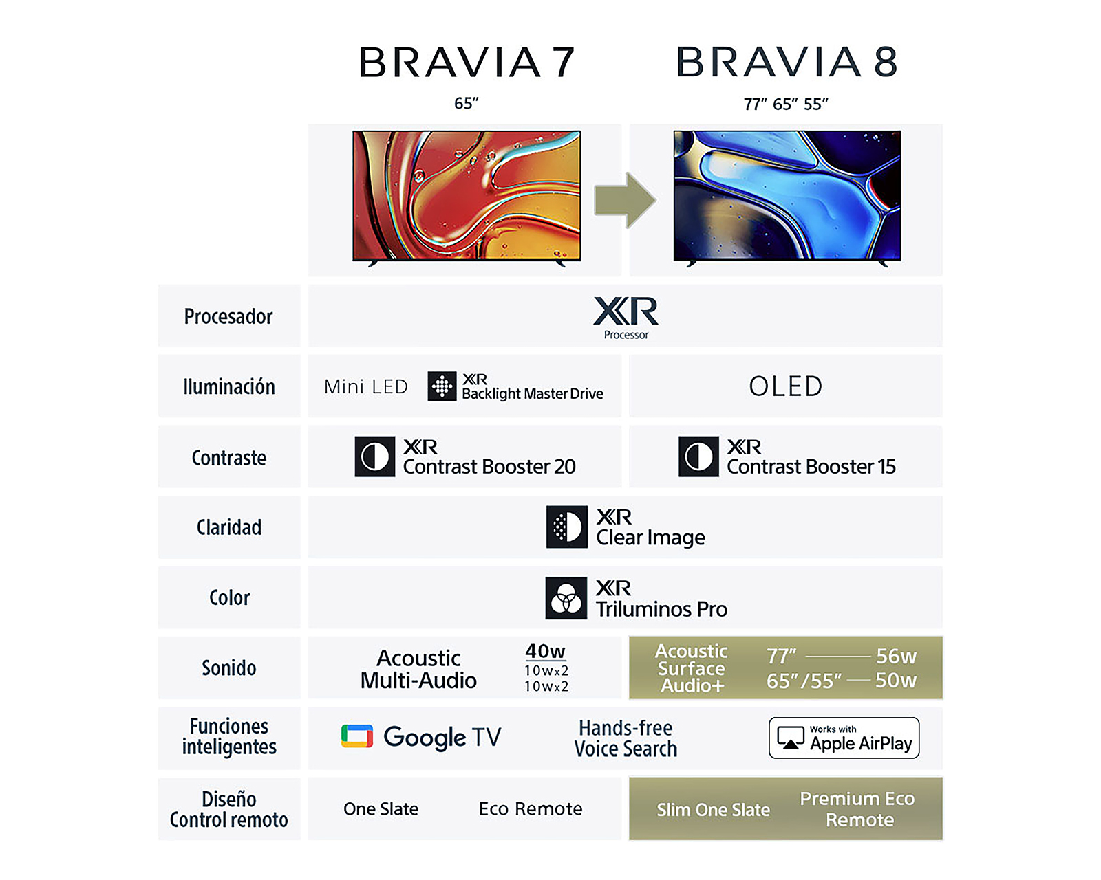 Foto 8 pulgar | Foto 7 | Pantalla Smart TV Sony Oled 65 Pulgadas 4K UHD Bravia 8 K-65XR80
