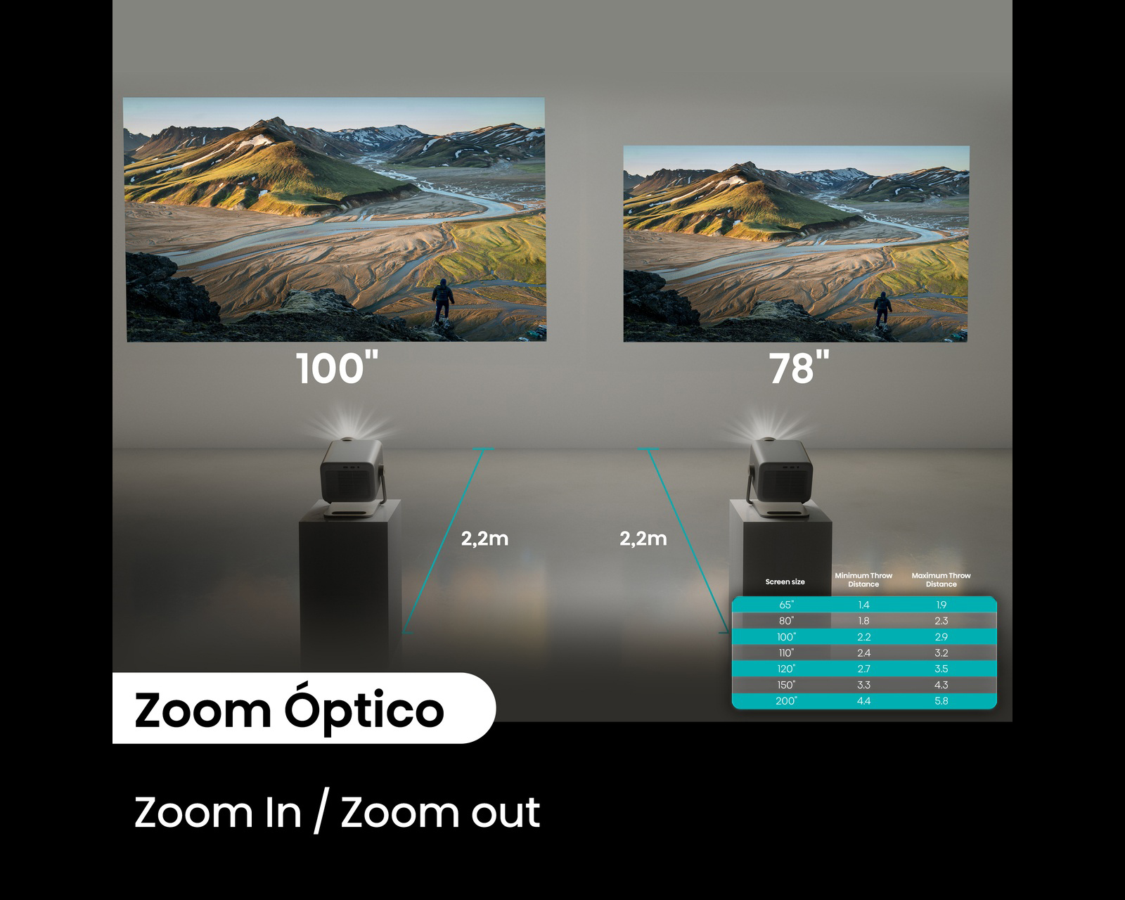 Foto 6 | Foto 6 | Preventa Miniproyector Portátil Hisense 1300 Lúmenes 65 - 200 Pulgadas M2 Pro