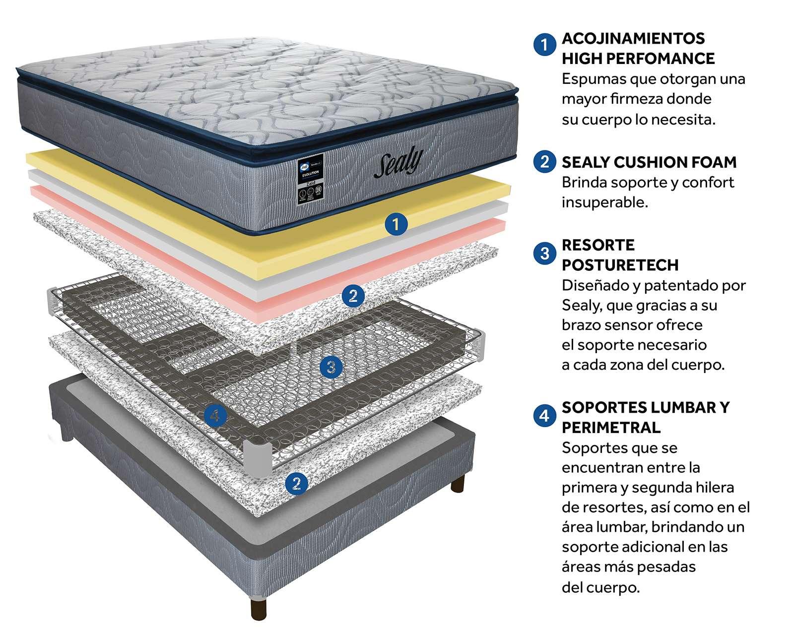 Foto 8 pulgar | Foto 7 | Colchón Matrimonial Sealy Zaid