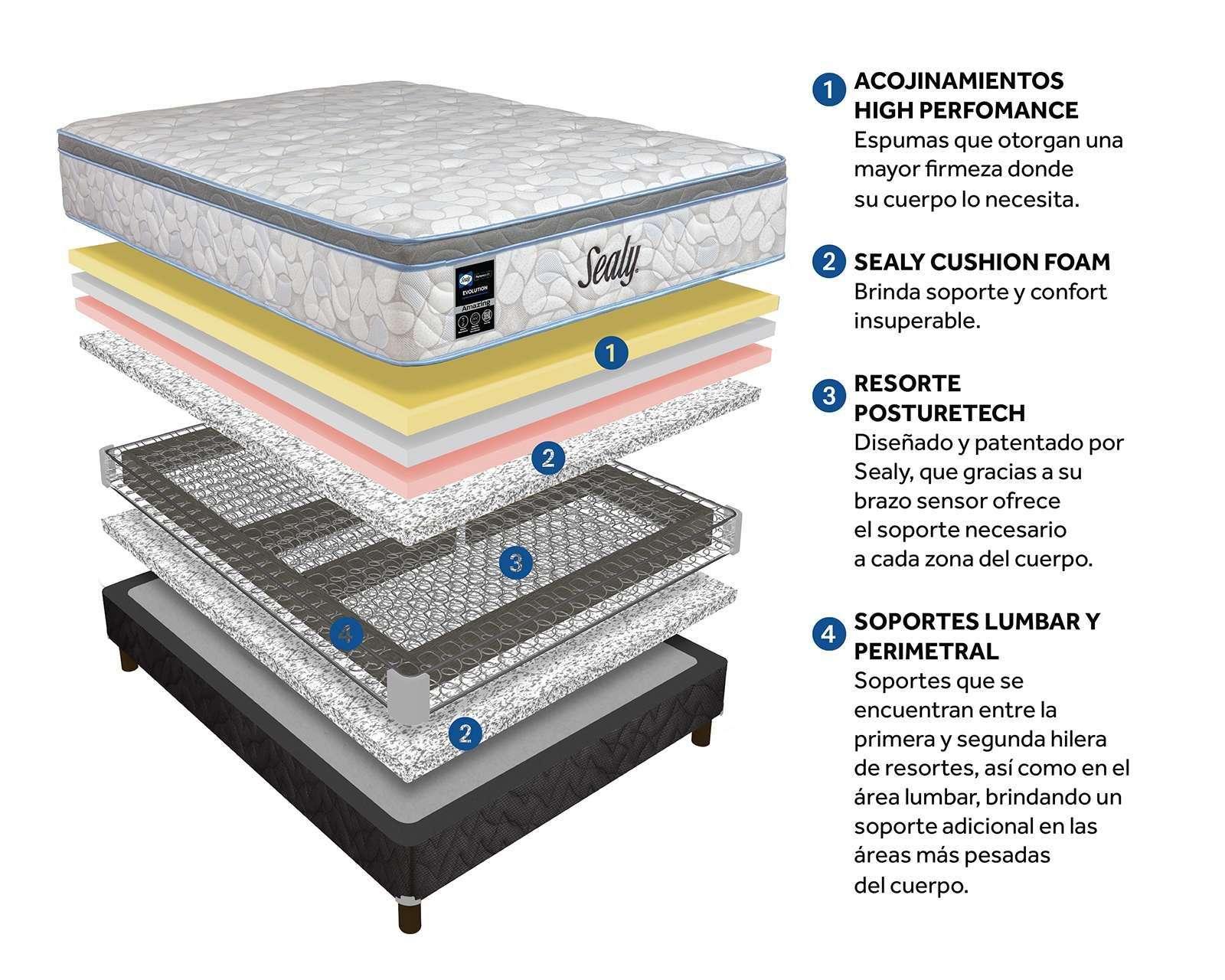 Foto 7 pulgar | Foto 6 | Colchón Matrimonial Sealy Amazing