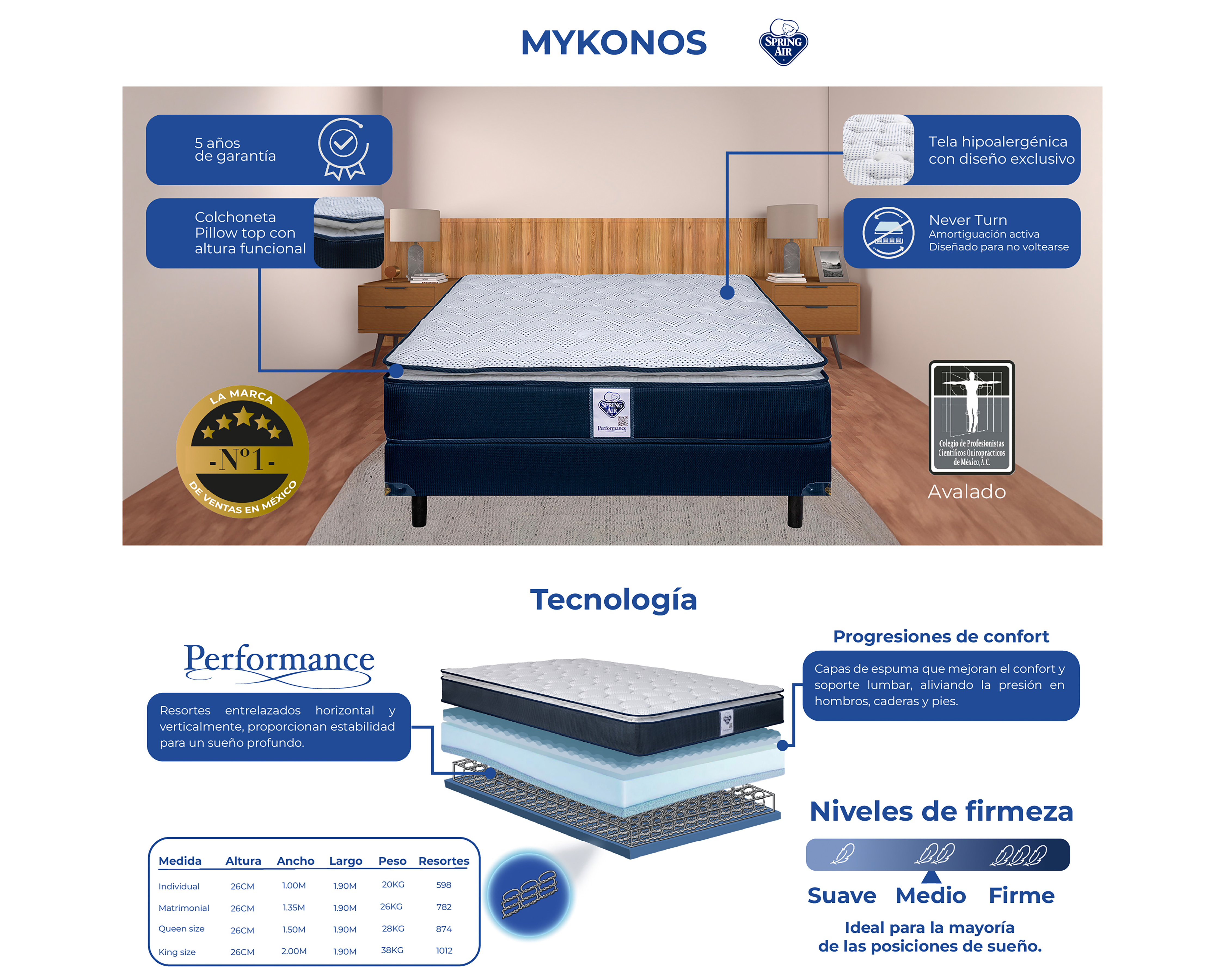 Foto 7 | Foto 7 | Juego de Colchón y Box Individual Spring Air Mykonos