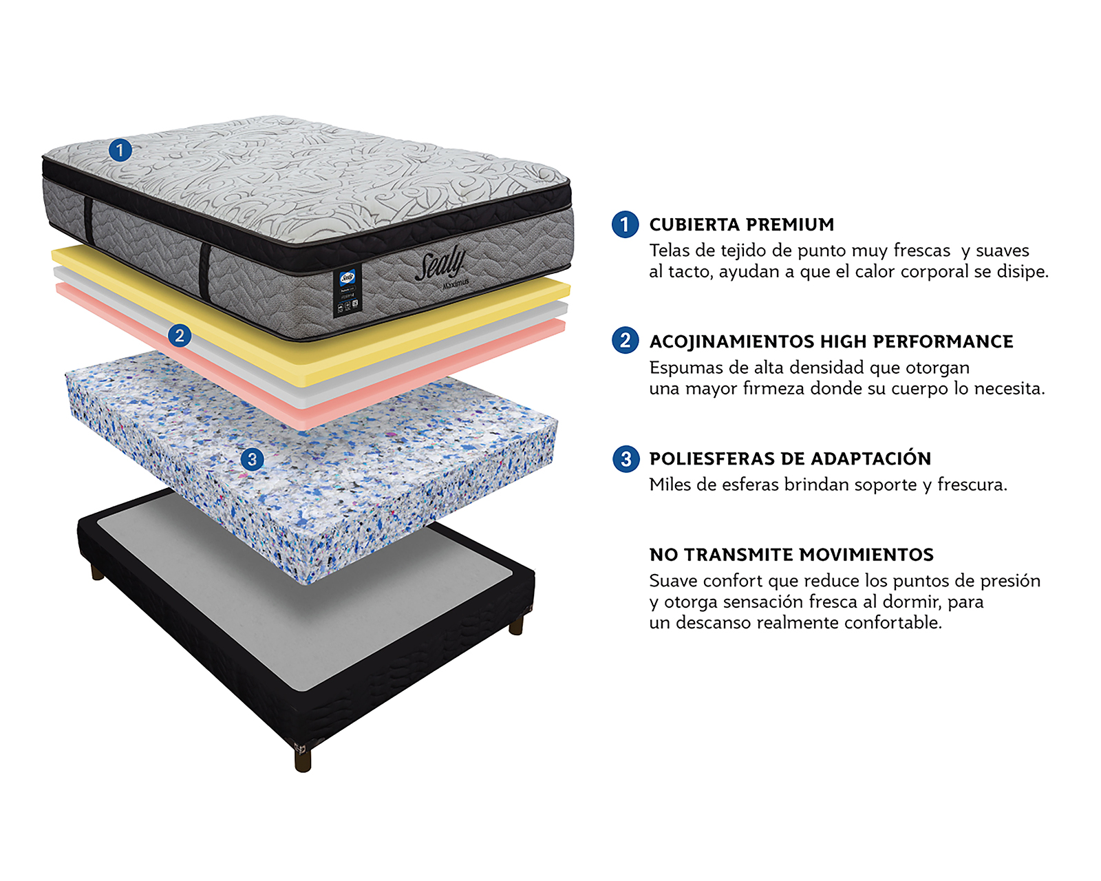 Foto 6 | Foto 6 | Colchón Matrimonial Sealy Maximus