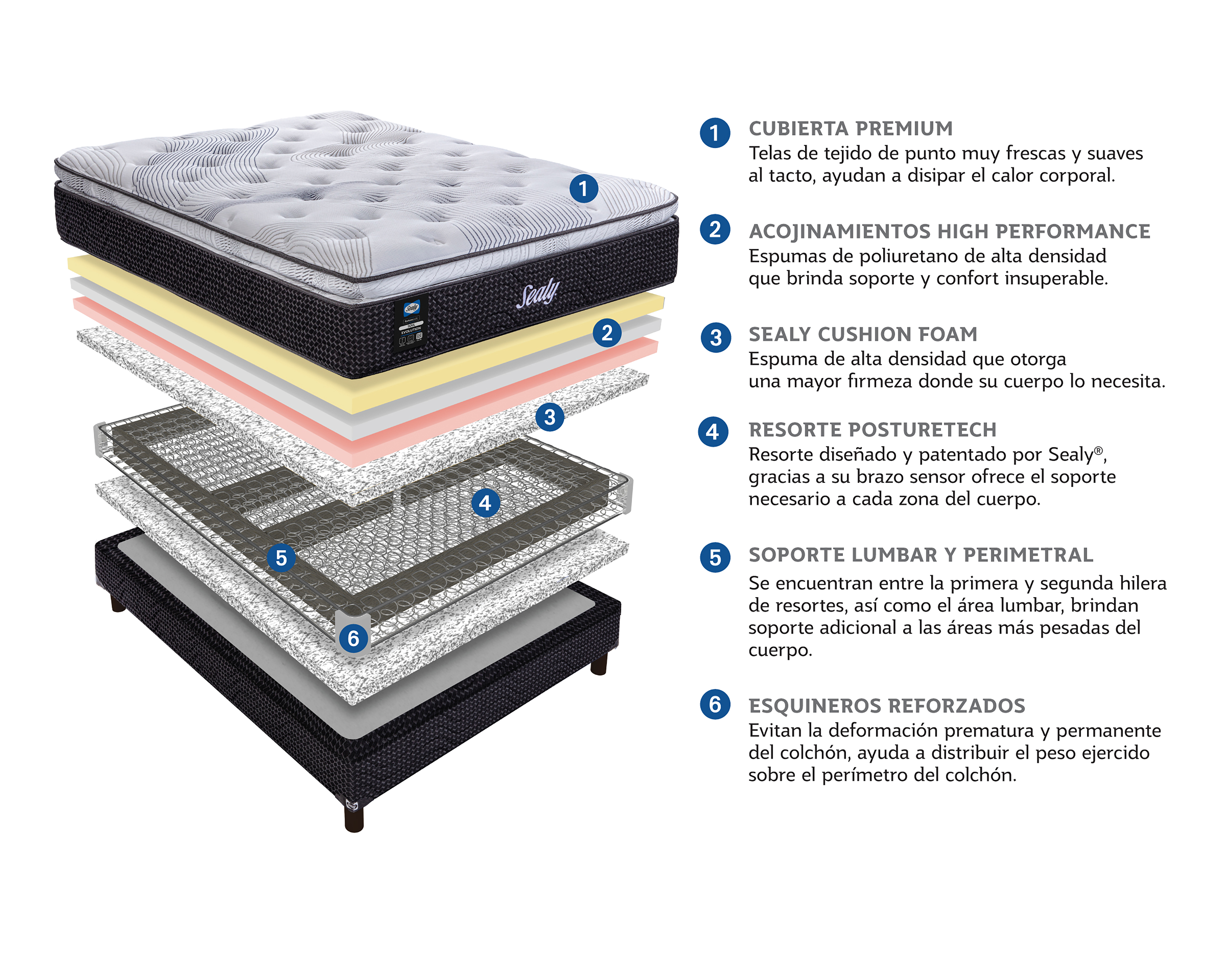 Foto 6 | Foto 6 | Juego de Colchón y Box Queen Size Sealy Soul