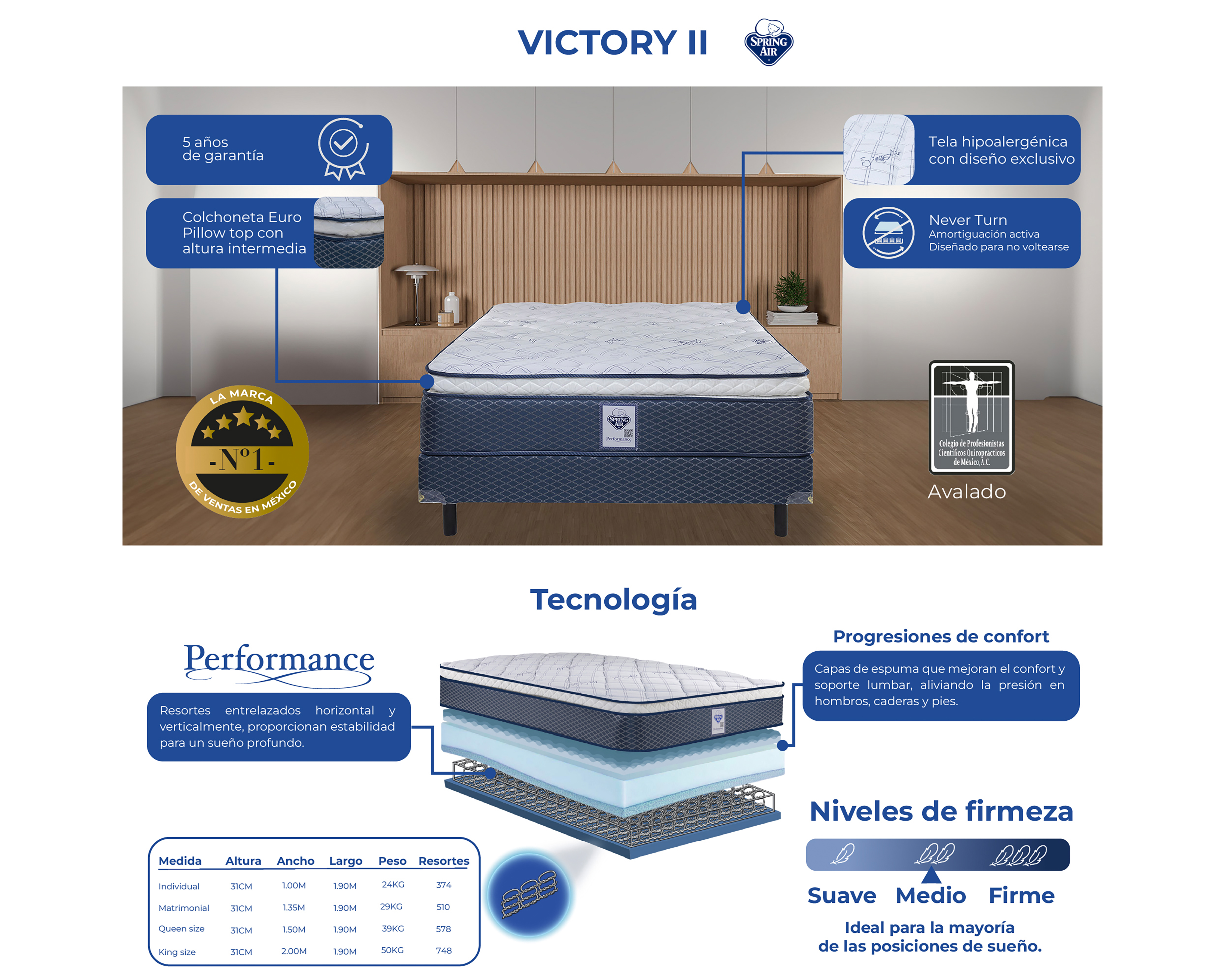Foto 8 pulgar | Foto 7 | Colchón Queen Size Spring Air Victory II