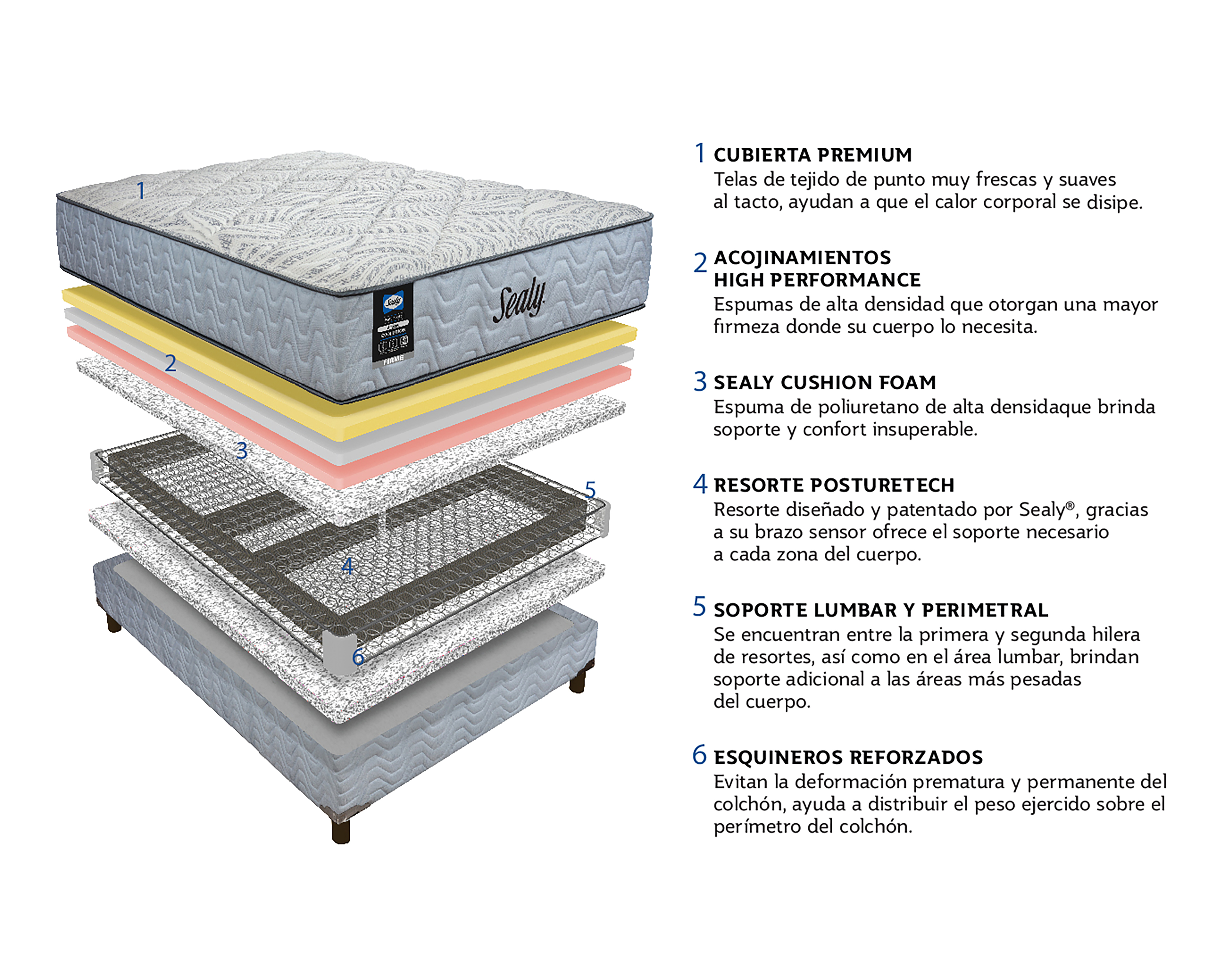 Foto 8 pulgar | Foto 7 | Juego de Colchón y Box Matrimonial Sealy Articus