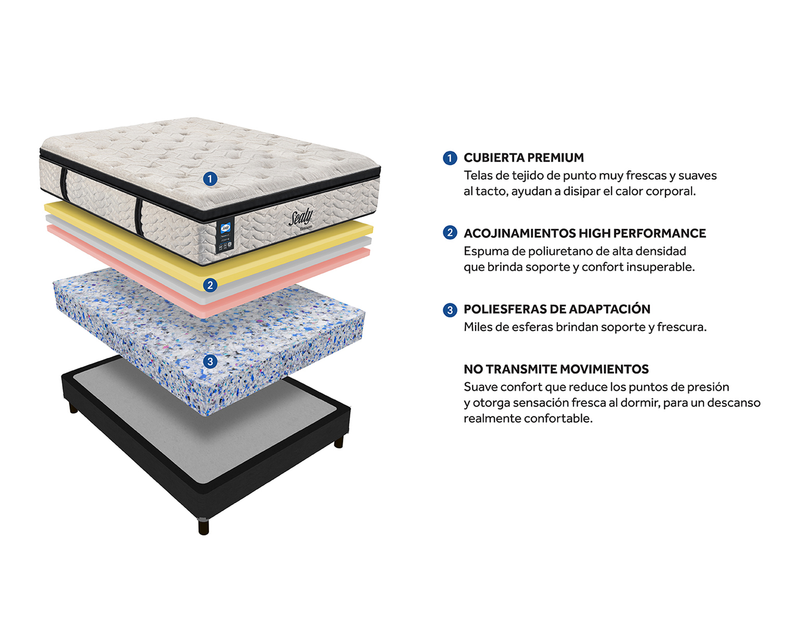 Foto 8 pulgar | Foto 7 | Colchón Matrimonial Sealy Glossom