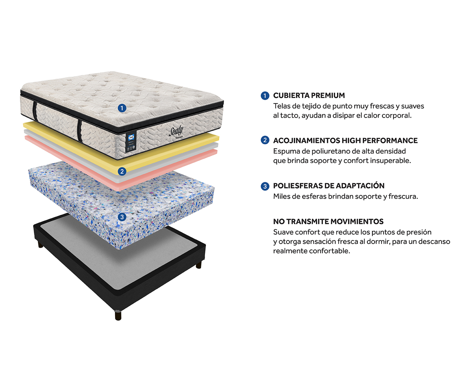 Foto 8 pulgar | Foto 7 | Colchón King Size Sealy Glossom