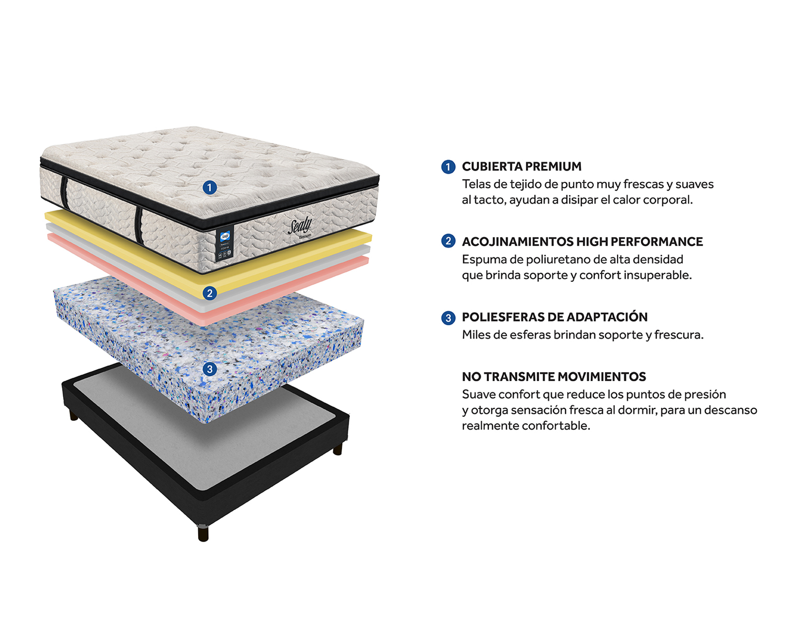 Foto 8 pulgar | Foto 7 | Juego de Colchón y Box Matrimonial Sealy Glossom