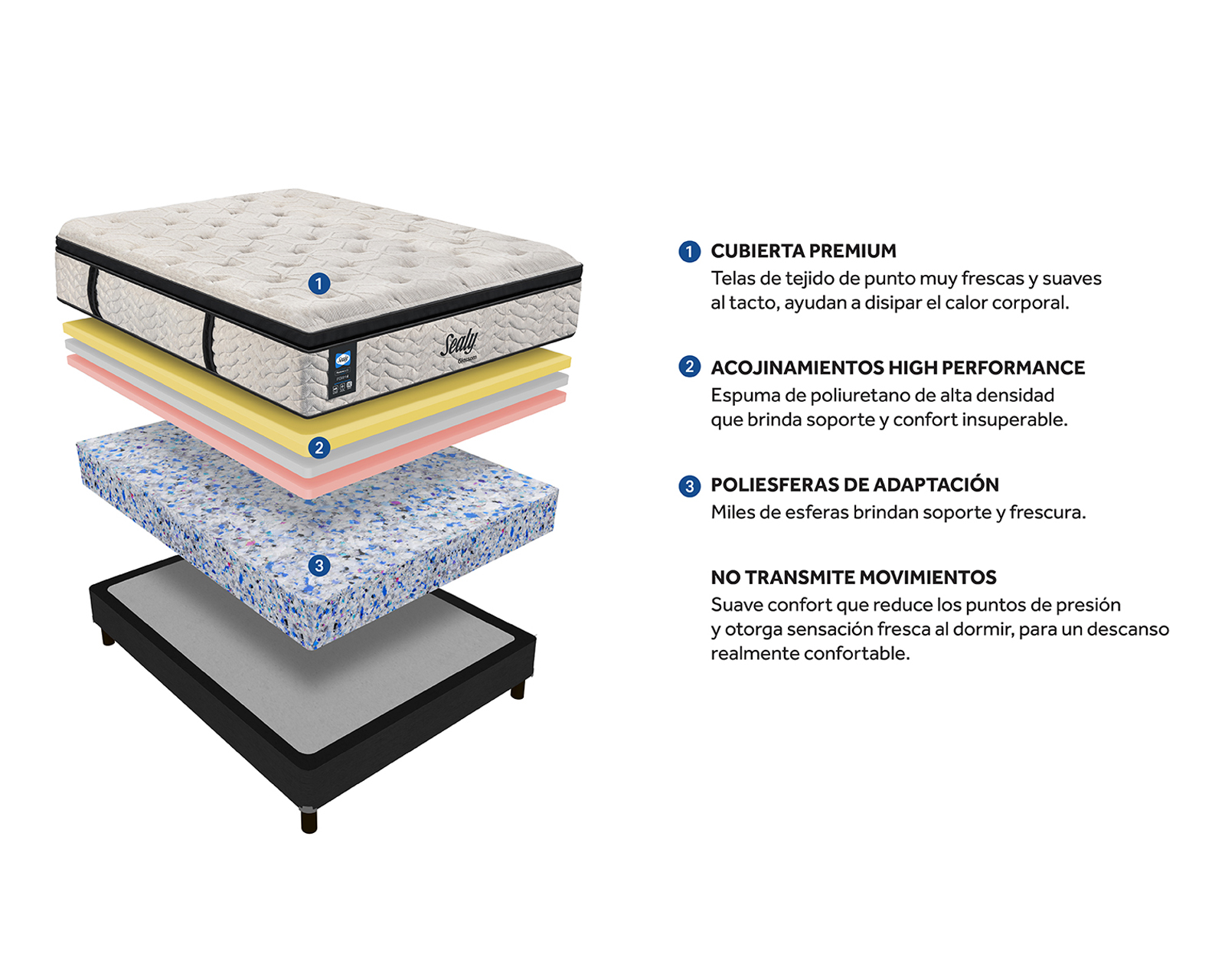Foto 8 pulgar | Foto 7 | Juego de Box y Colchón Queen Size Sealy Glossom