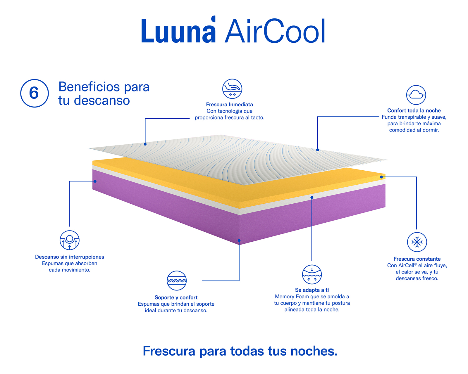 Foto 7 | Foto 7 | Colchón Matrimonial Luuna Aircool
