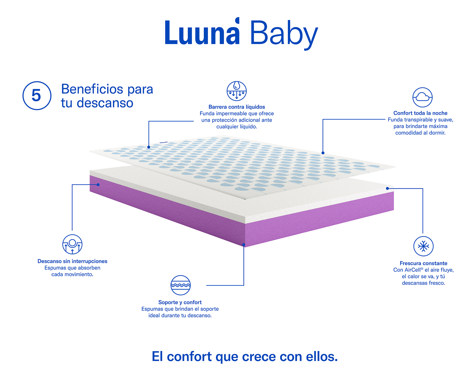 Foto 6 | Foto 6 | Colchón para Cuna Luuna Baby Luuna