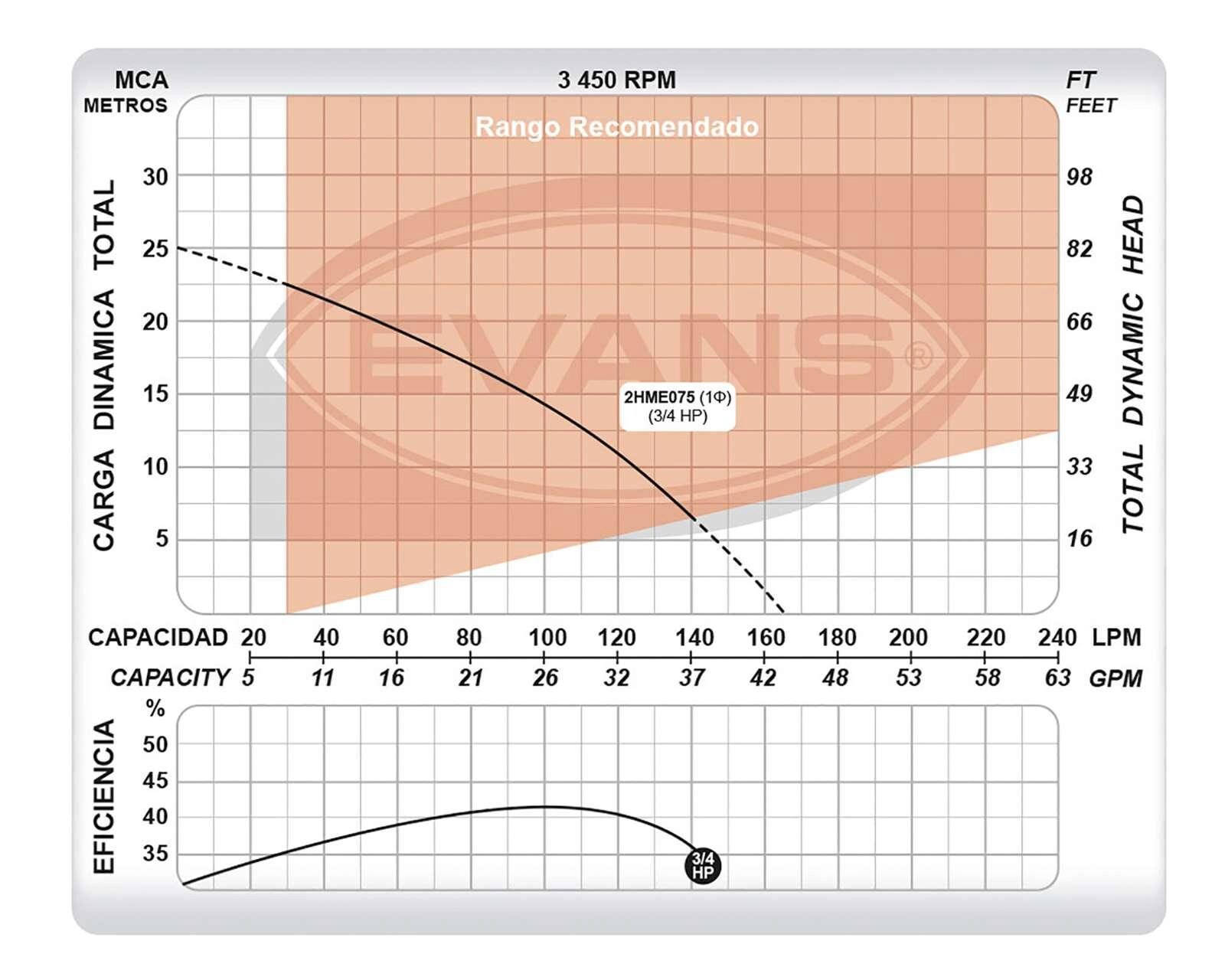 Foto 5 pulgar | Foto 4 | Bomba Eléctrica Evans Domestica 0.50 HP