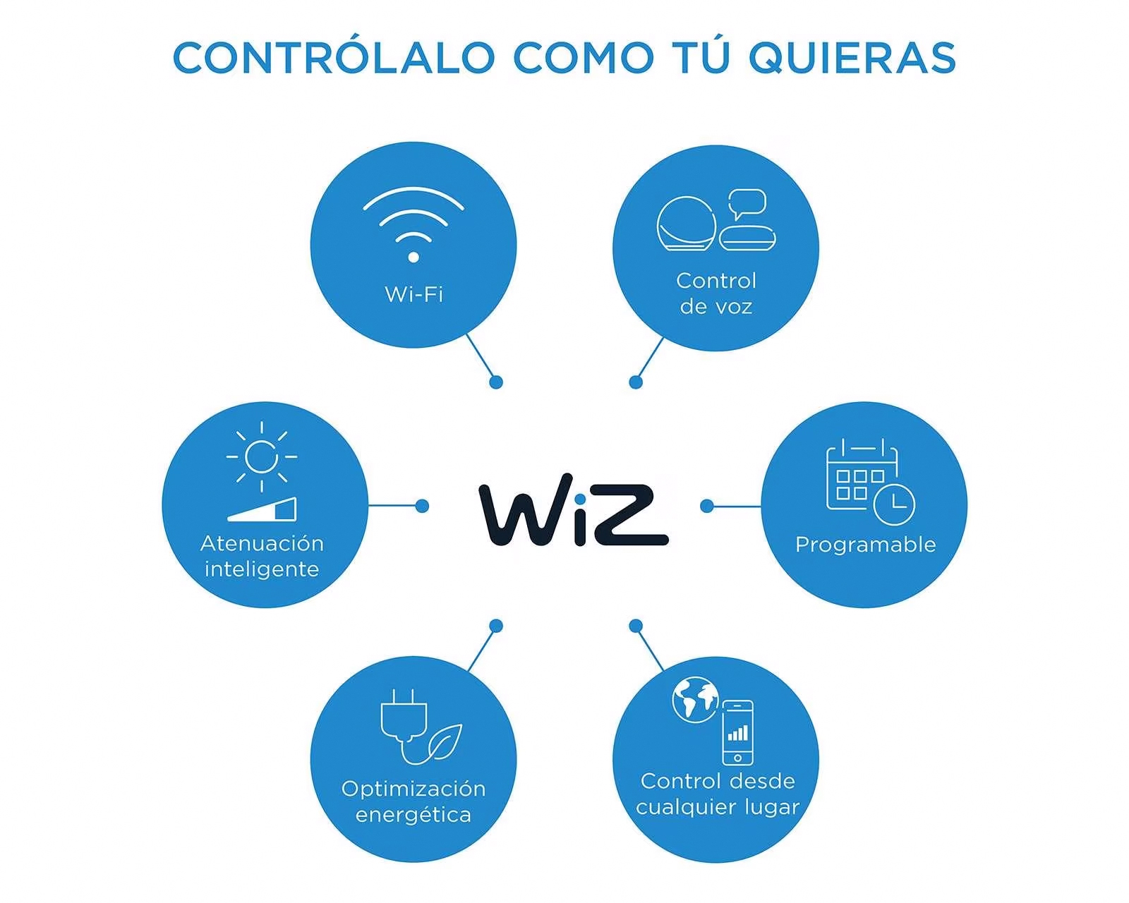 Foto 8 pulgar | Foto 7 | Lámpara Inteligente Wiz Hero Luz LED