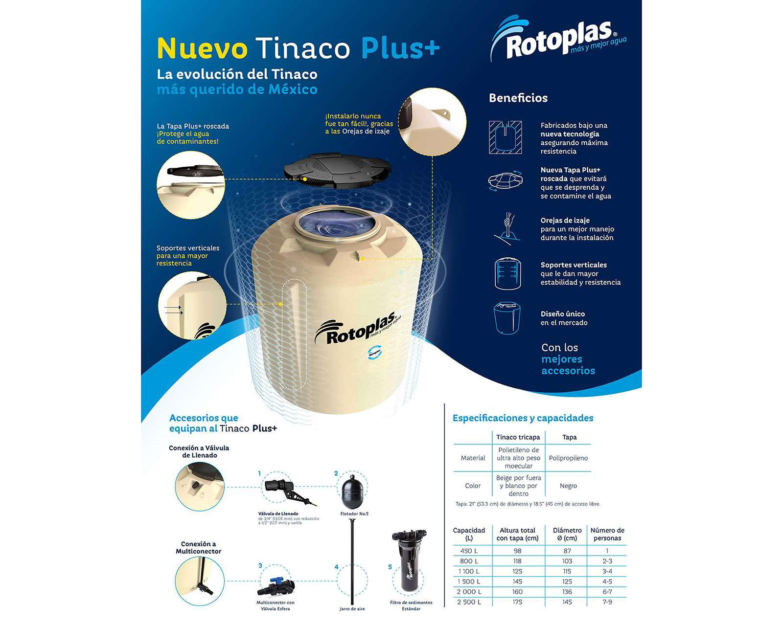 Foto 9 pulgar | Foto 8 | Tinaco Tricapa Plus Rotoplas 2500 Litros