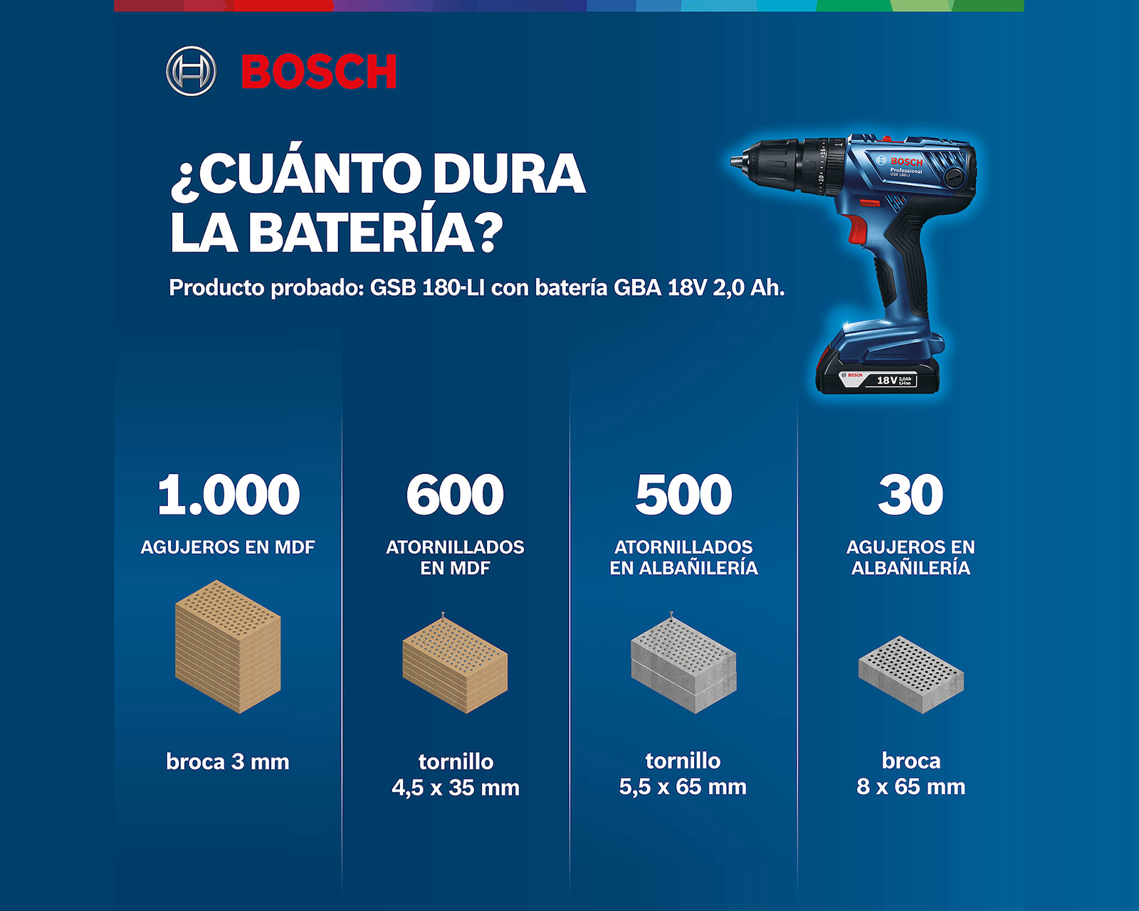 Foto 6 | Foto 6 | Taladro Rotomartillo Bosch Inalámbrico GSB 180LI 18 V