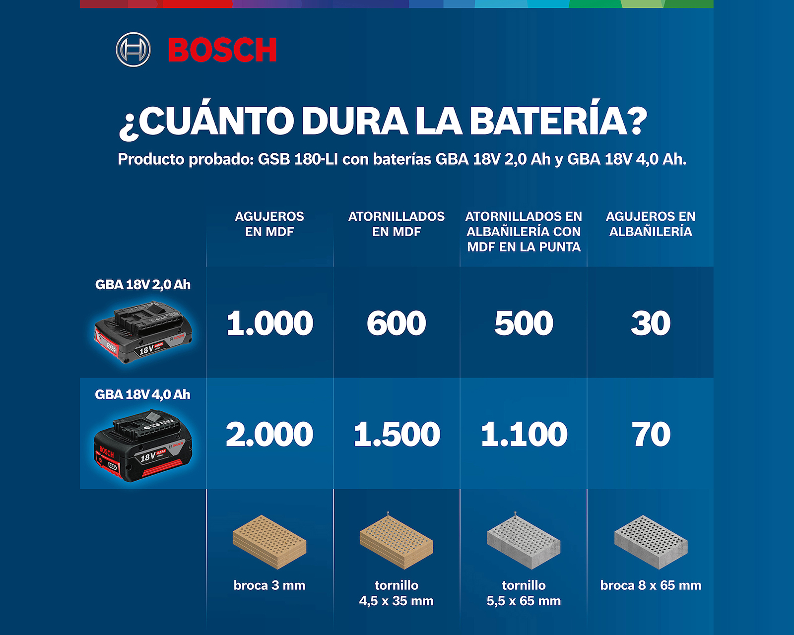 Foto 7 | Foto 7 | Taladro Rotomartillo Bosch Inalámbrico GSB 180LI 18 V