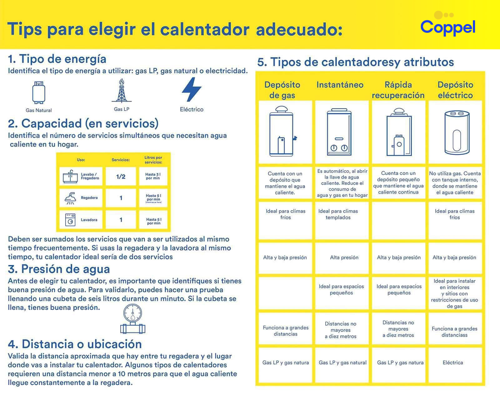 Foto 7 | Foto 7 | Calentador de Agua de Depósito IUSA Enerhit 40LT de 1 Servicio Gas LP
